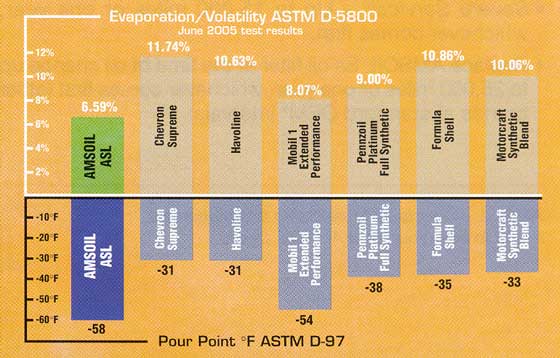 Evaporation/Voltaility Graph