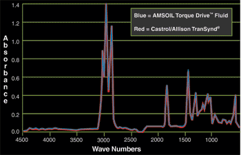 Click on graph for larger view