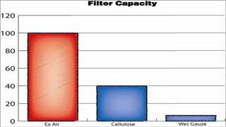 Filter Capacity graph