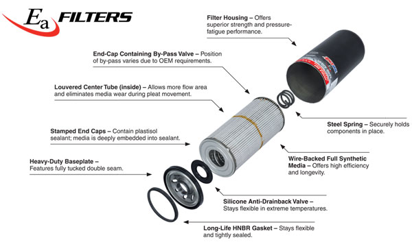 EaHD Oil Filter Exploded View