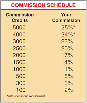 AMSOIL Commission Schedule