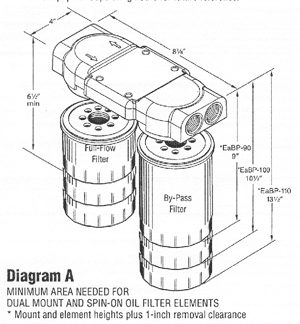 Click on diagram for larger view