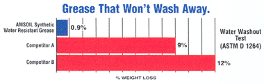 Click to see larger graph